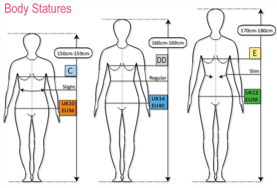 Pattern bodies
